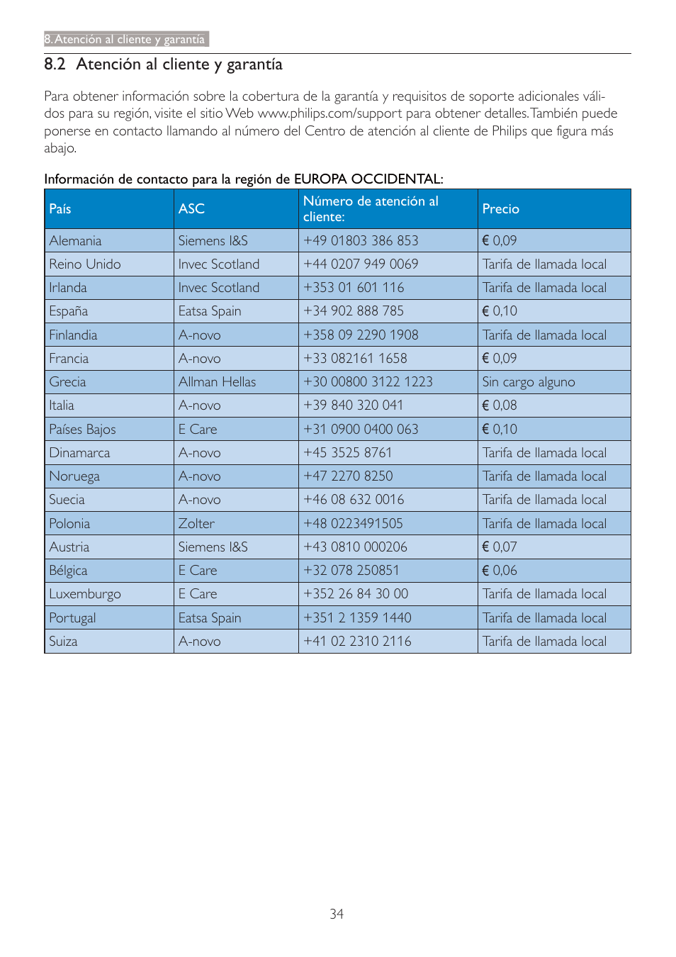 2 atención al cliente y garantía | Philips 227E3Q User Manual | Page 35 / 44