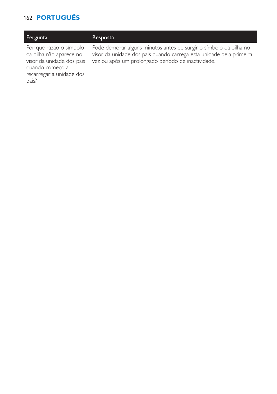 Philips AVENT Vigilabebés DECT User Manual | Page 162 / 196