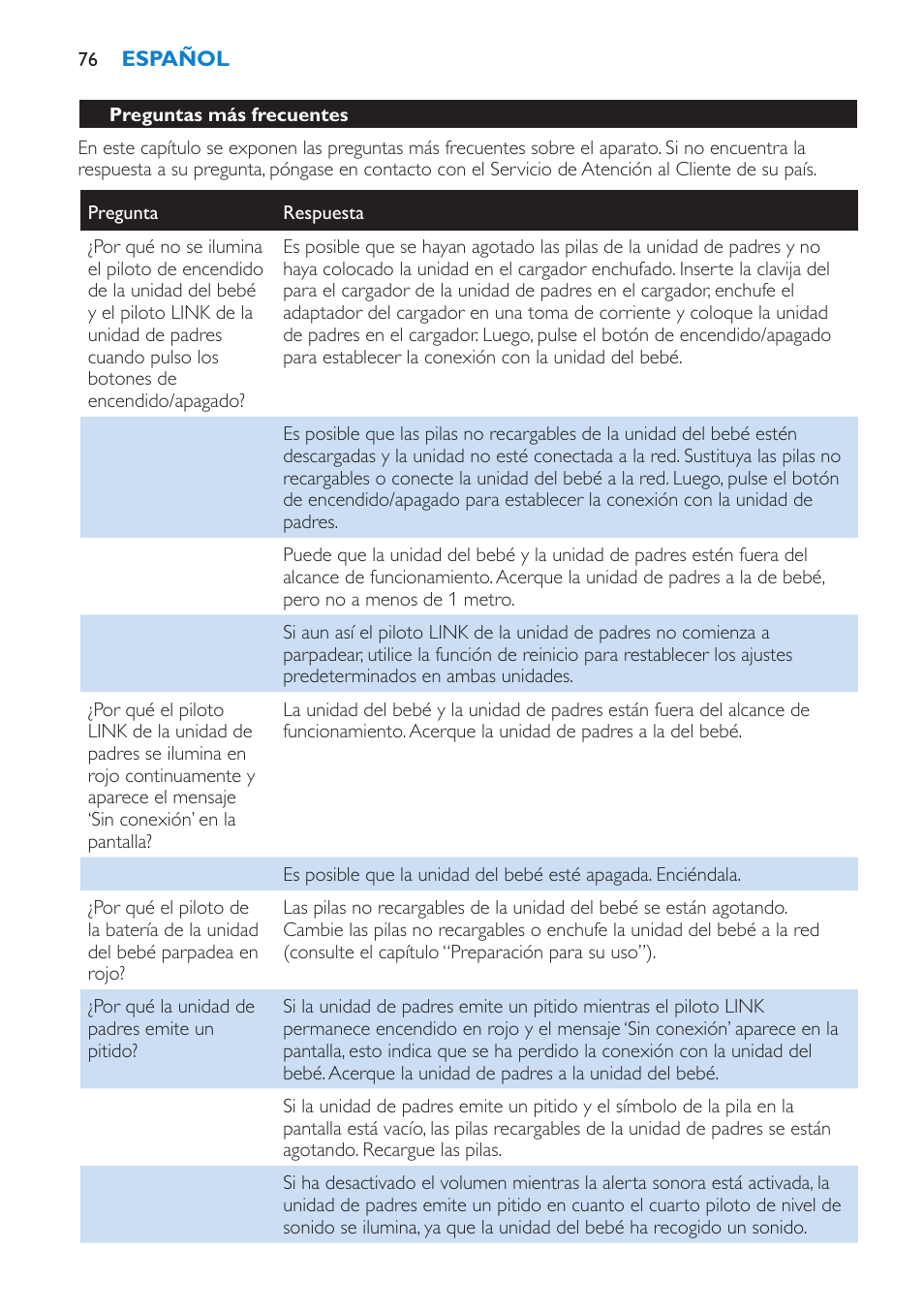 Preguntas más frecuentes | Philips AVENT Vigilabebés DECT User Manual | Page 76 / 196