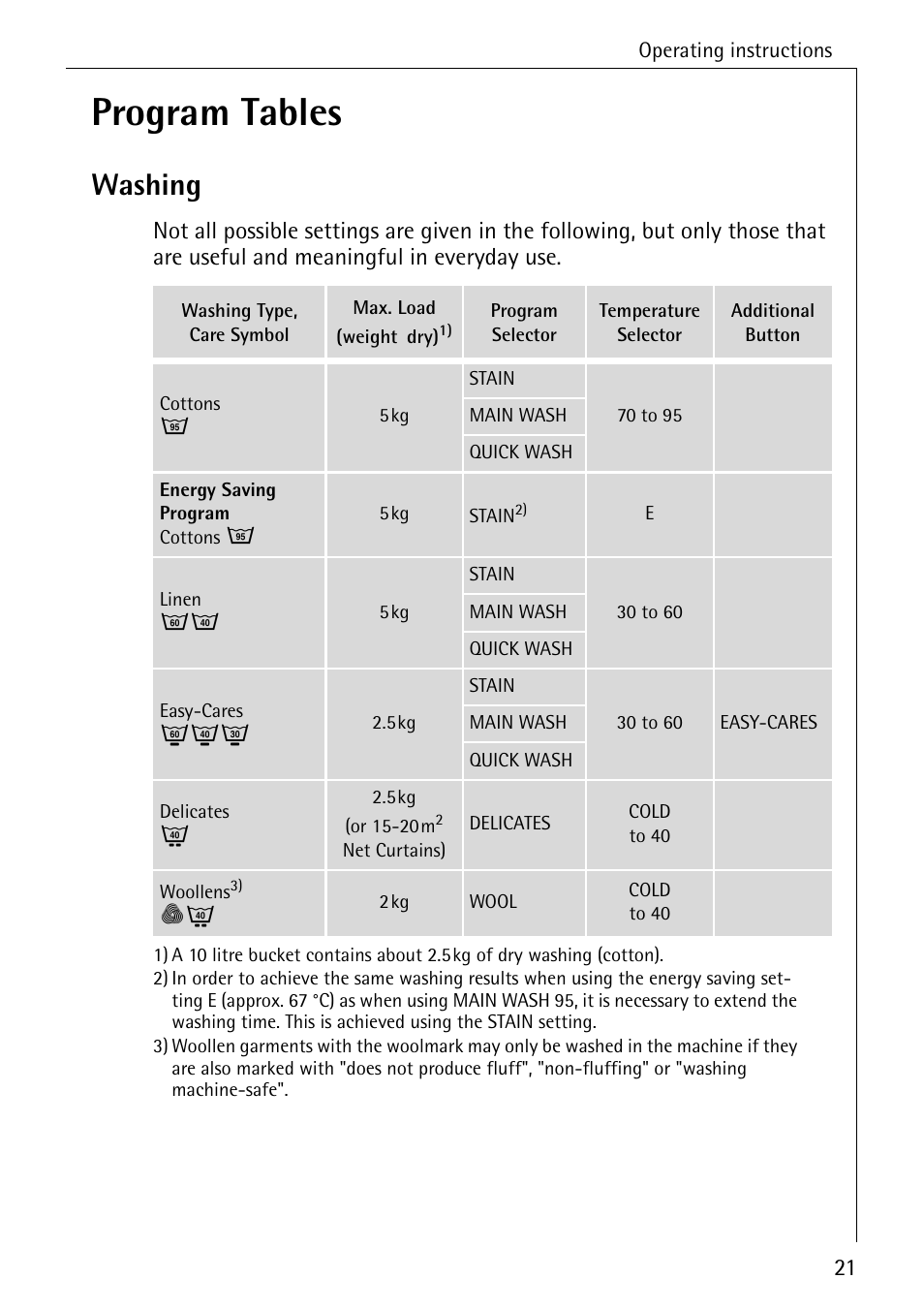 Program tables, Washing | AEG LAVAMAT W 1020 User Manual | Page 21 / 44