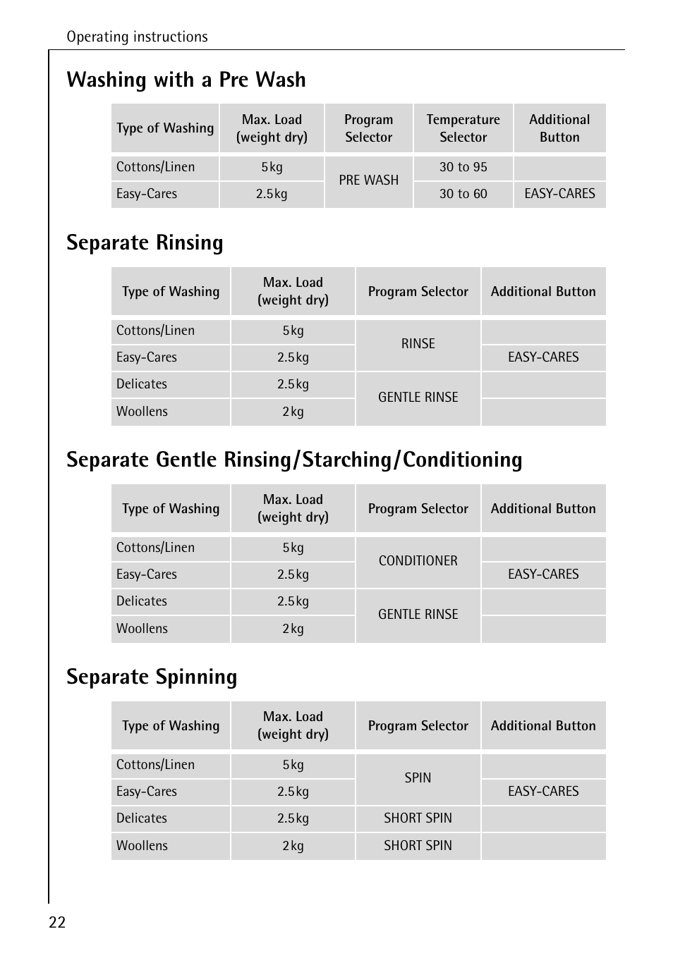 AEG LAVAMAT W 1020 User Manual | Page 22 / 44