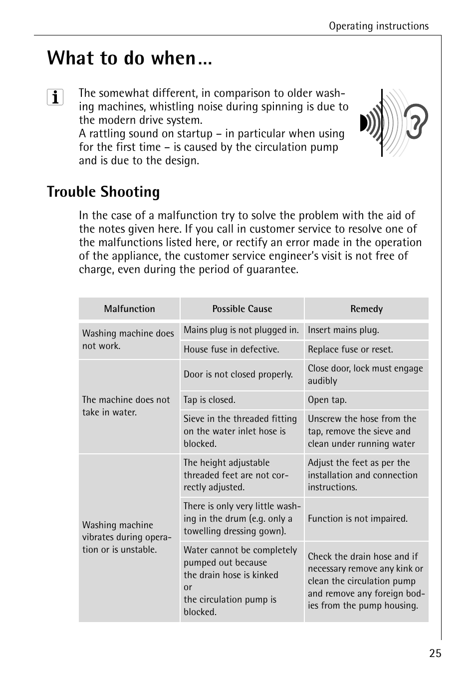 What to do when, Trouble shooting | AEG LAVAMAT W 1020 User Manual | Page 25 / 44