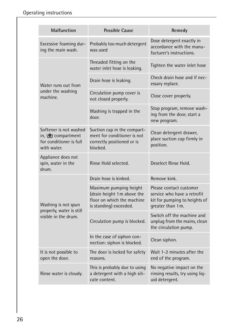 AEG LAVAMAT W 1020 User Manual | Page 26 / 44