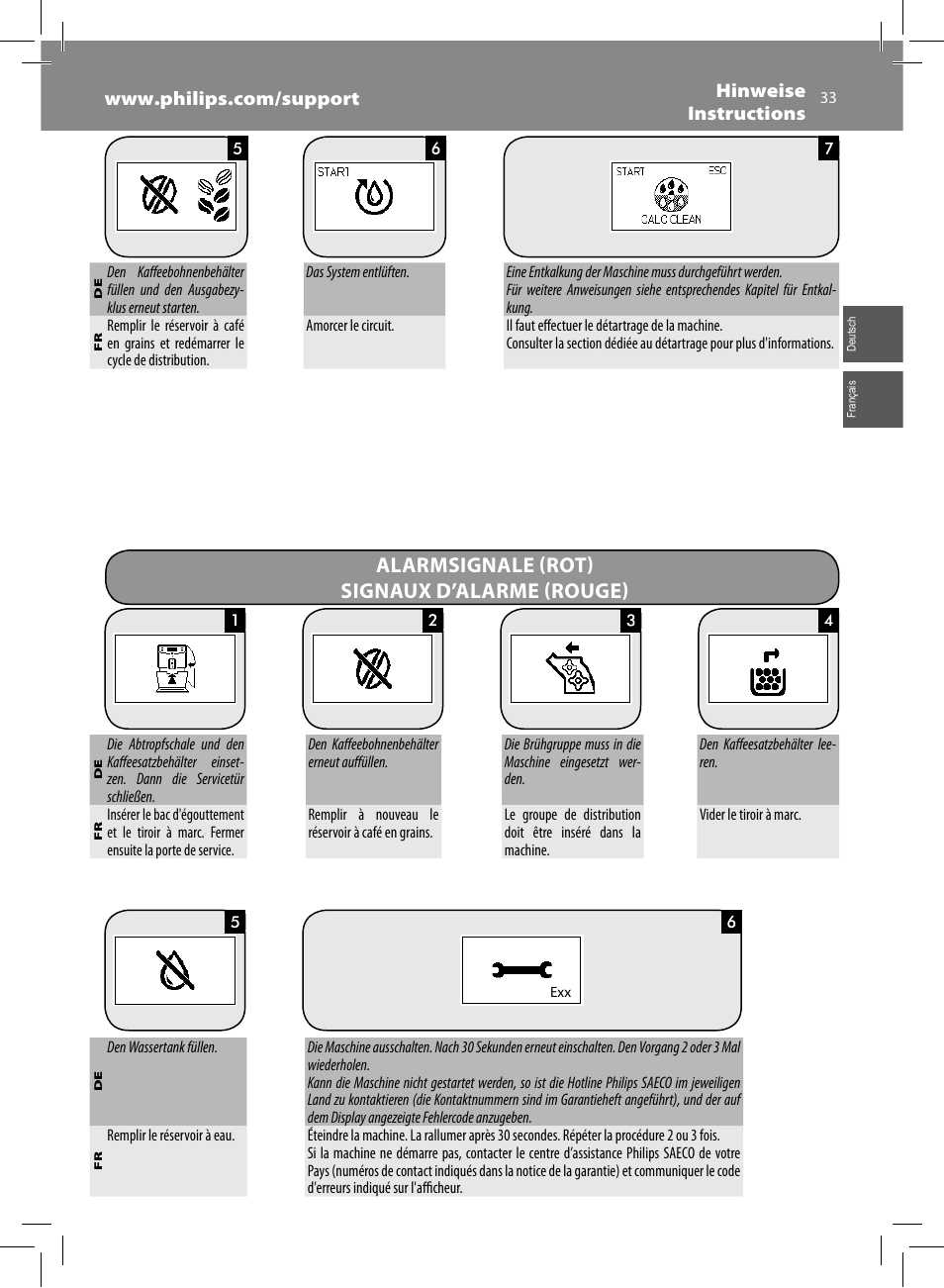 Alarmsignale (rot) signaux d’alarme (rouge) | Philips Saeco Minuto Cafetera expreso súper automática User Manual | Page 33 / 96