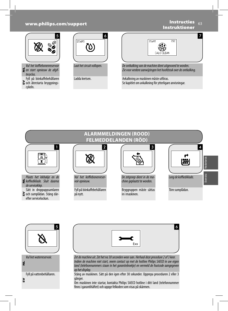 Alarmmeldingen (rood) felmeddelanden (röd) | Philips Saeco Minuto Cafetera expreso súper automática User Manual | Page 63 / 96