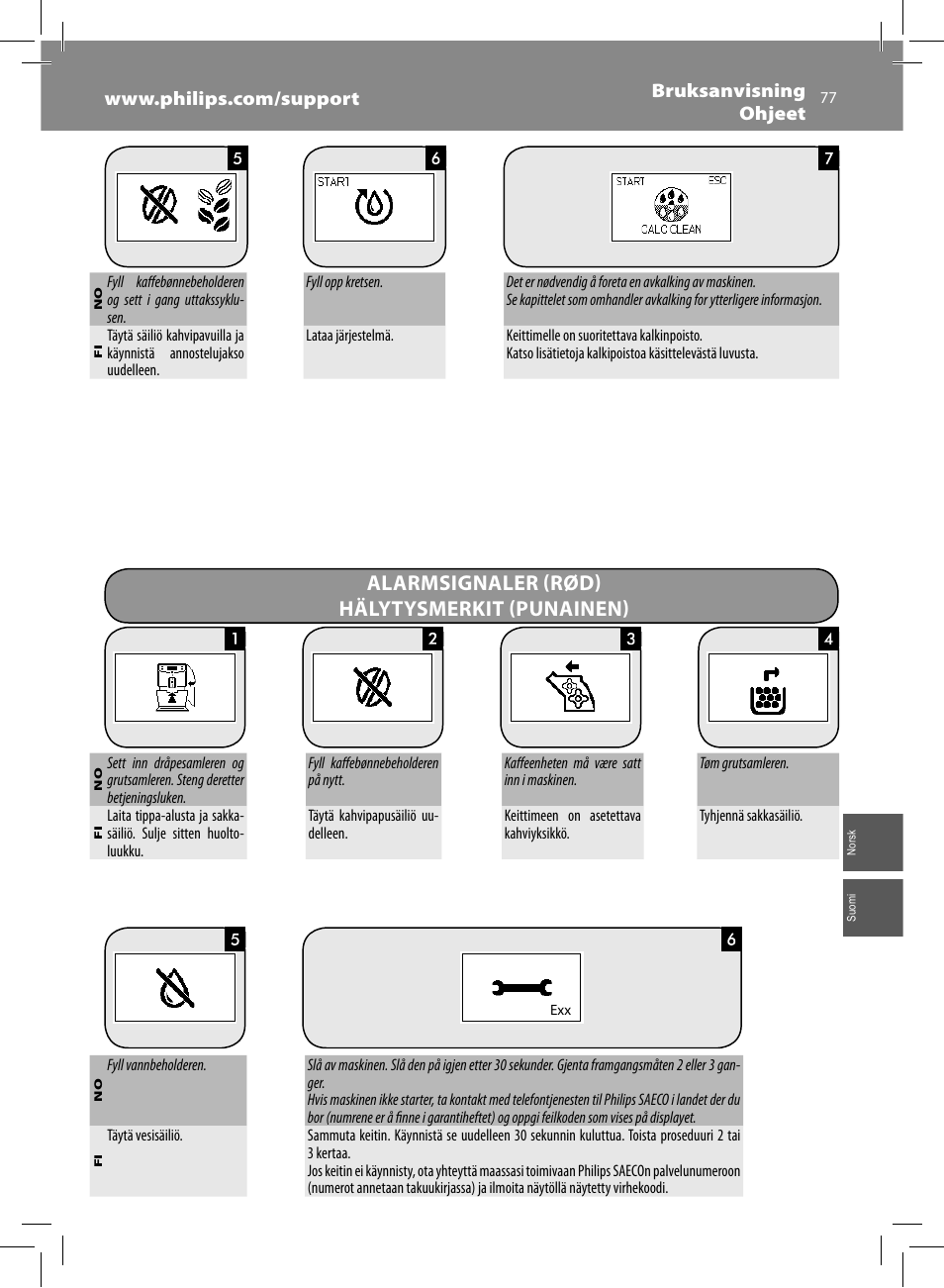 Alarmsignaler (rød) hälytysmerkit (punainen) | Philips Saeco Minuto Cafetera expreso súper automática User Manual | Page 77 / 96