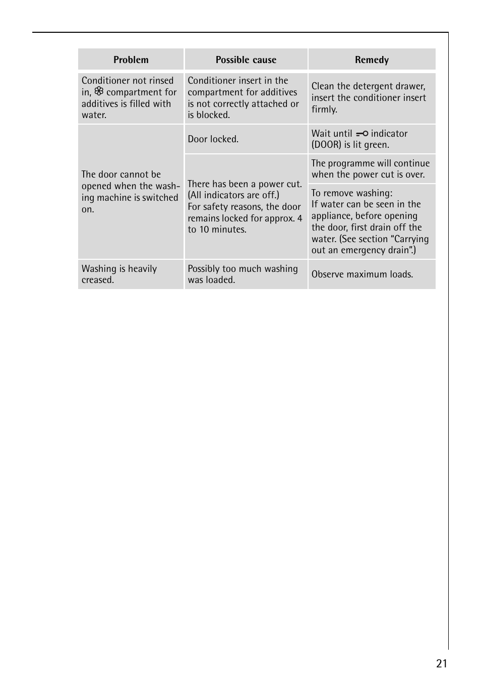 AEG LAVAMAT 60810 User Manual | Page 21 / 40