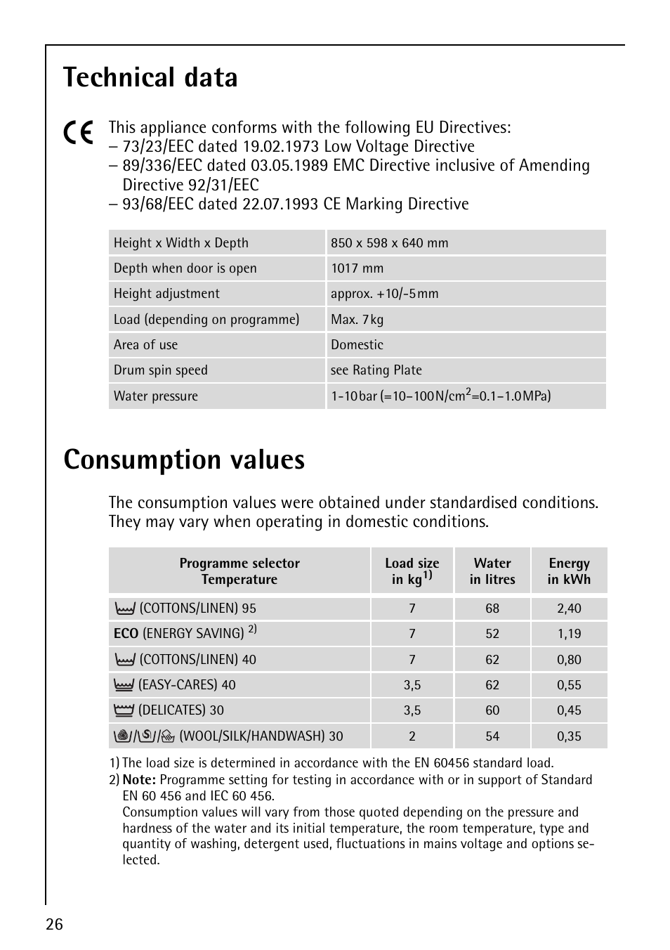 Technical data 5, Consumption values | AEG LAVAMAT 60810 User Manual | Page 26 / 40