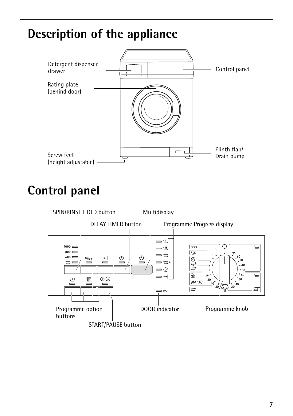 Description of the appliance control panel | AEG LAVAMAT 60810 User Manual | Page 7 / 40