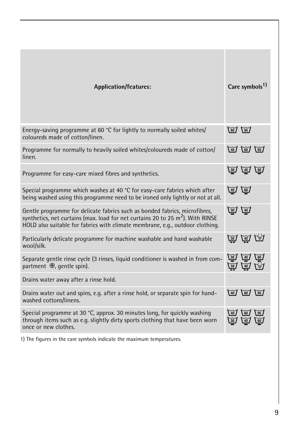 J m o, I k n, Q l h | AEG LAVAMAT 60810 User Manual | Page 9 / 40