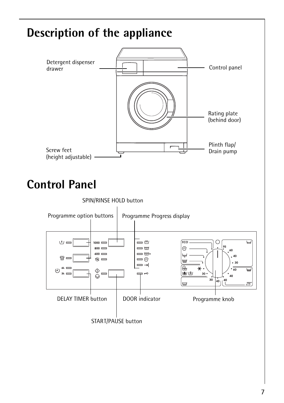 Description of the appliance control panel | AEG LAVAMAT 50212 User Manual | Page 7 / 36