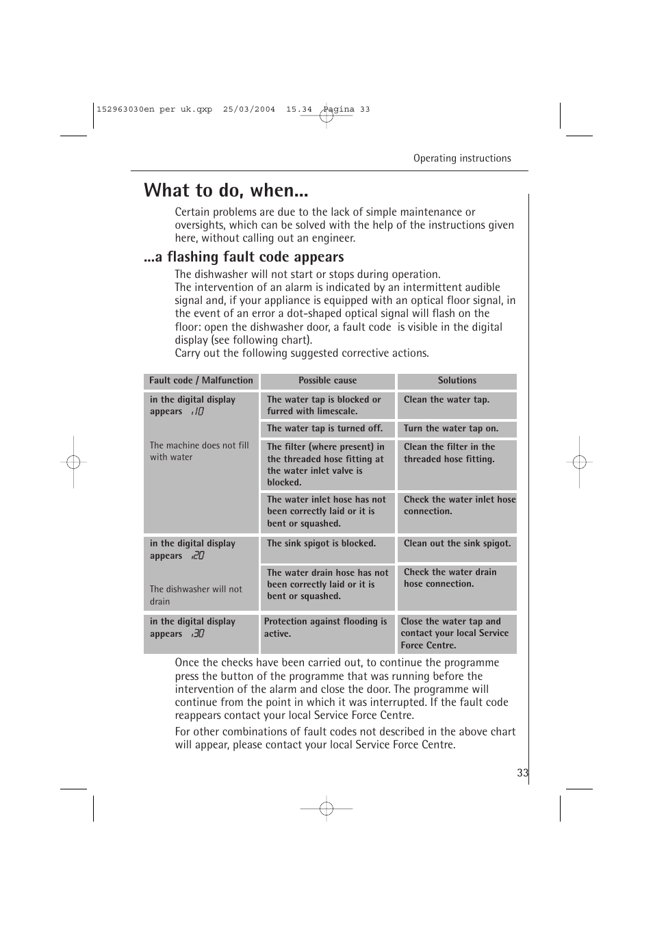 What to do, when, A flashing fault code appears | AEG FAVORIT 84470 VI User Manual | Page 33 / 48