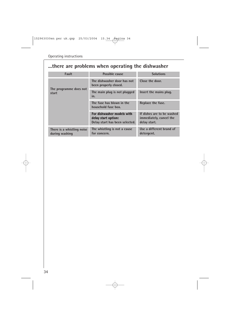 There are problems when operating the dishwasher | AEG FAVORIT 84470 VI User Manual | Page 34 / 48