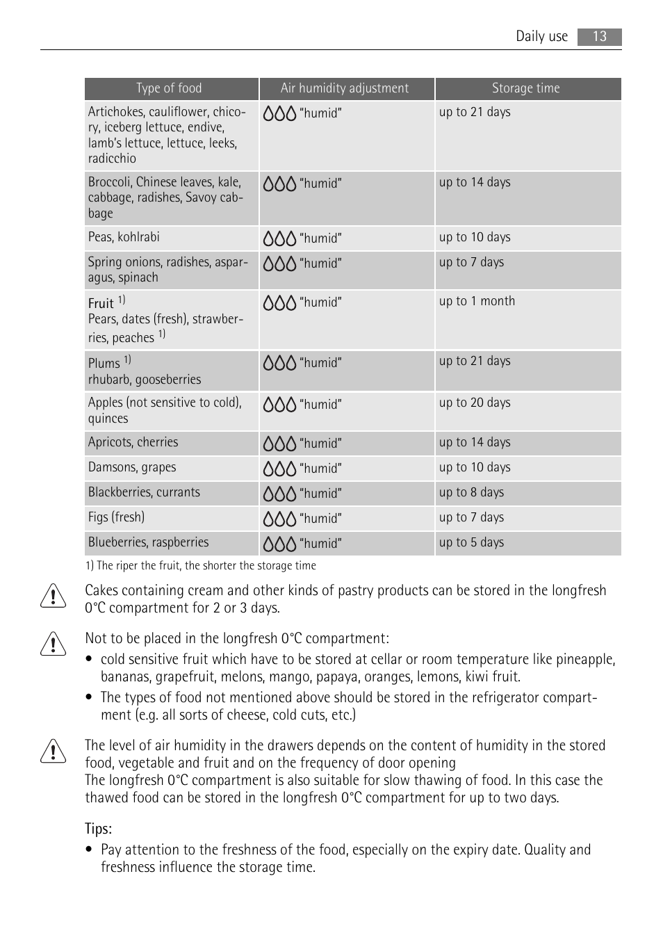 AEG SKZ71800F0 User Manual | Page 13 / 24