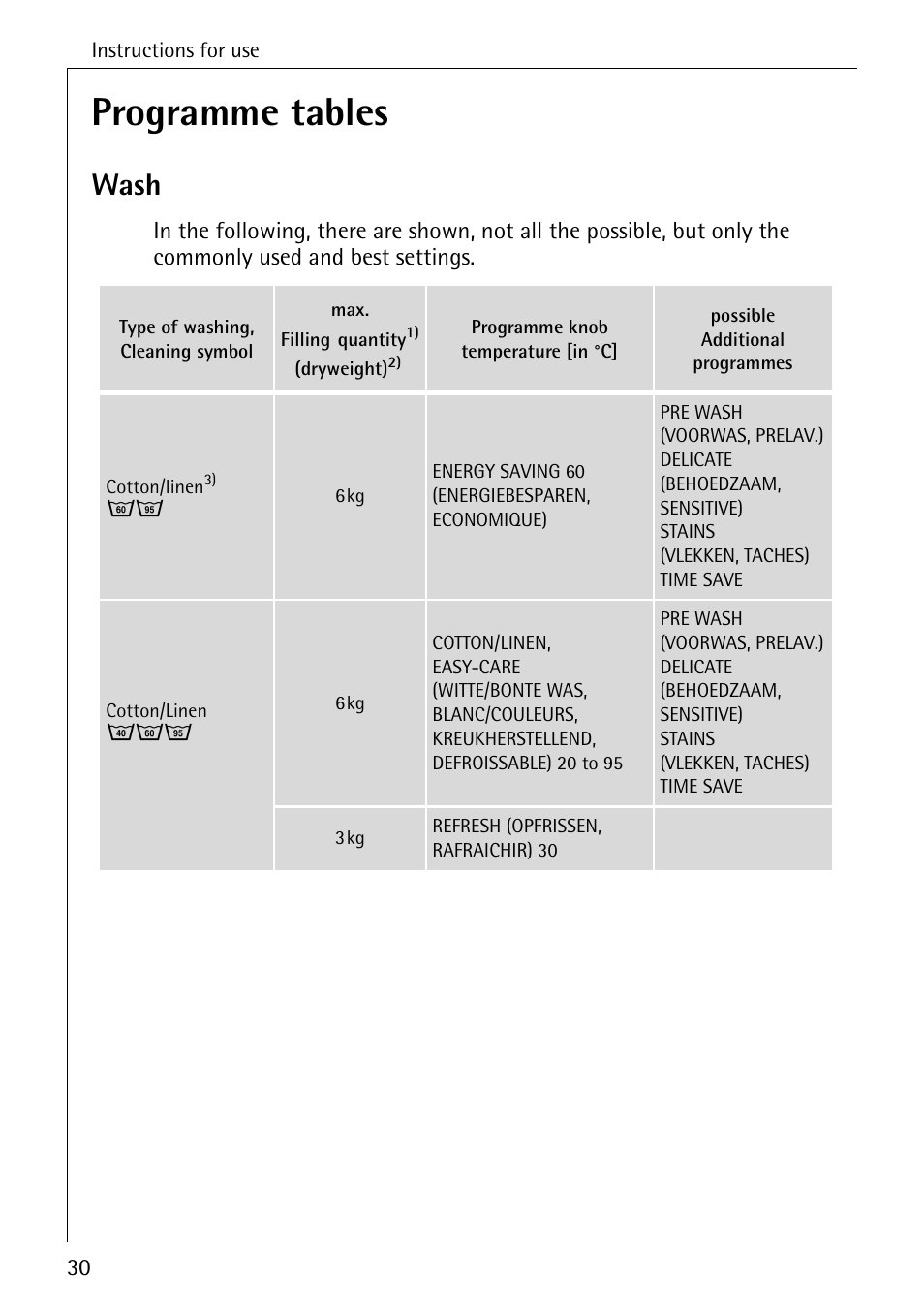 Programme tables, Wash | AEG OKO-LAVAMAT 84760 User Manual | Page 30 / 64