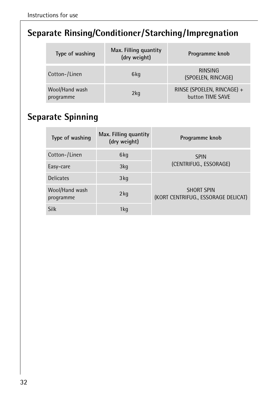 AEG OKO-LAVAMAT 84760 User Manual | Page 32 / 64