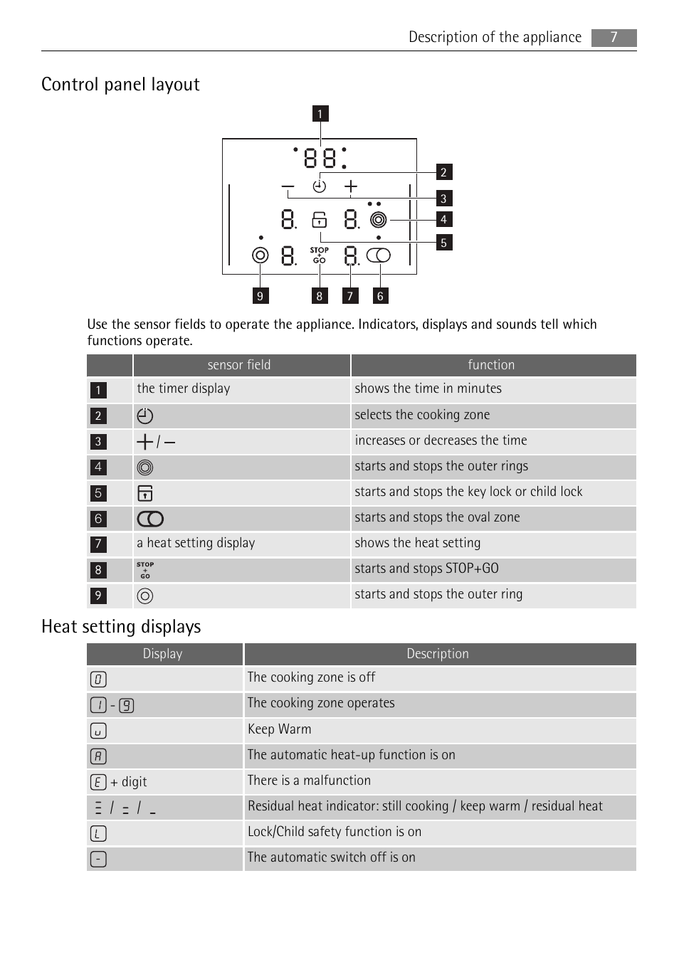 Control panel layout, Heat setting displays | AEG HM834080F-B User Manual | Page 7 / 16