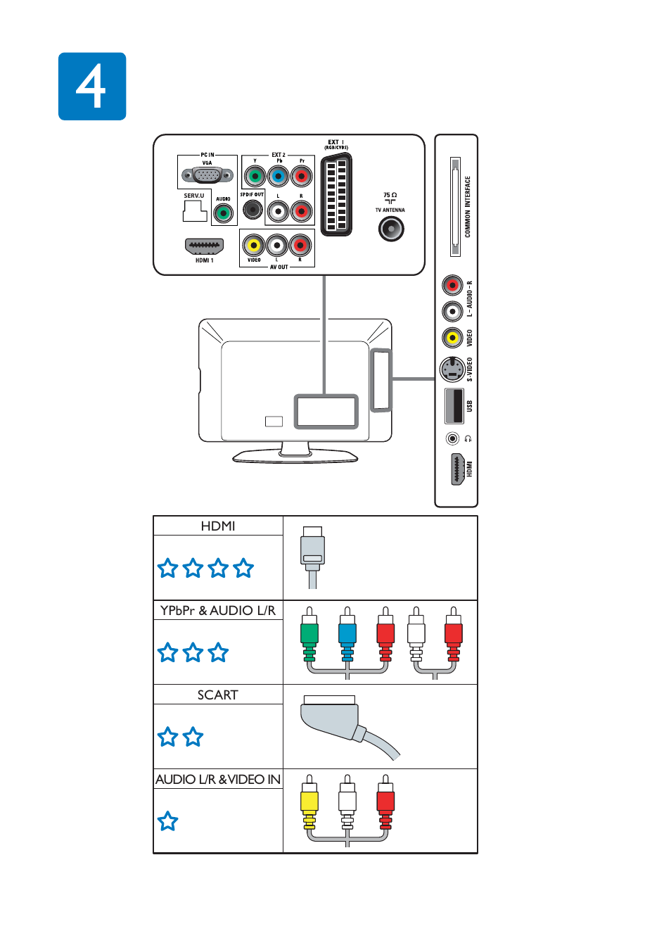 Philips TV LCD User Manual | Page 6 / 11