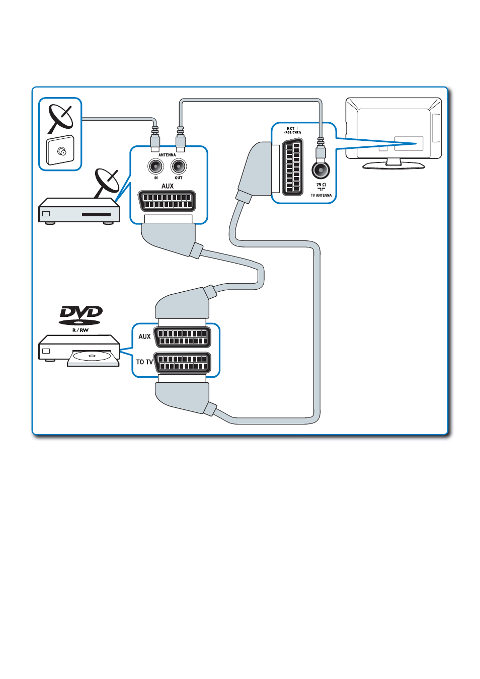 Philips TV LCD User Manual | Page 8 / 11