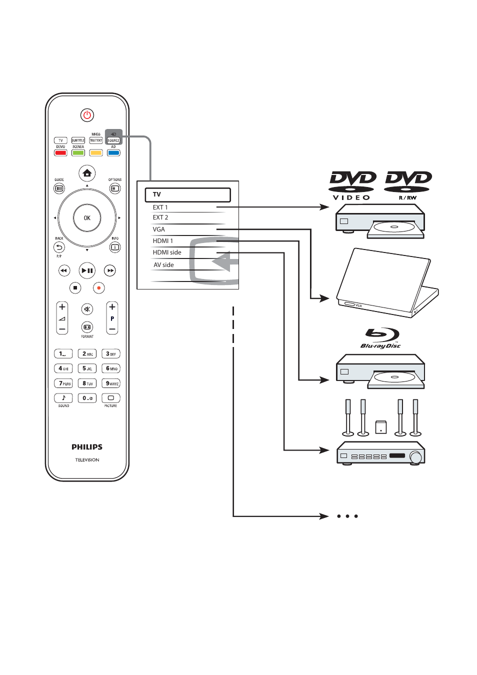 Philips TV LCD User Manual | Page 9 / 11