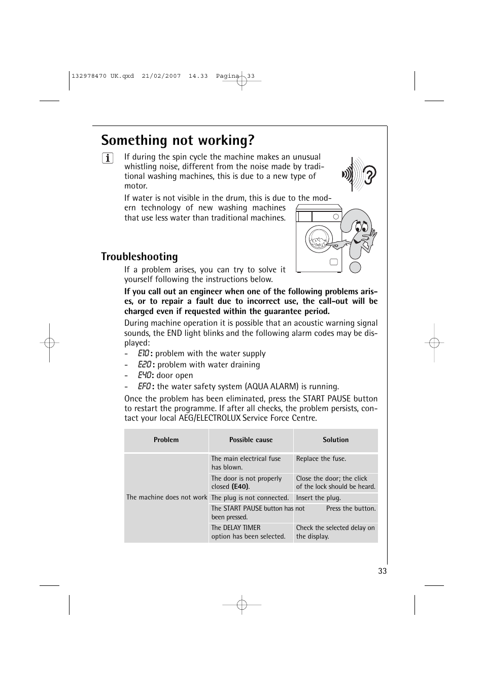Something not working, Troubleshooting | AEG Lavamat 74900 User Manual | Page 33 / 48