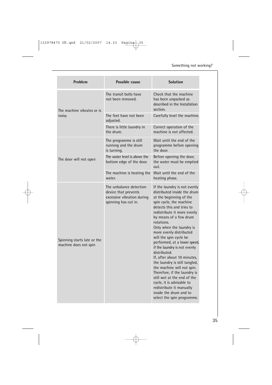 AEG Lavamat 74900 User Manual | Page 35 / 48