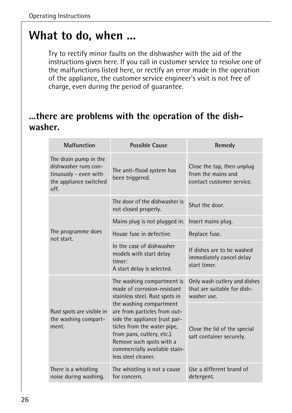 What to do, when | AEG FAVORIT 33060 I User Manual | Page 26 / 40