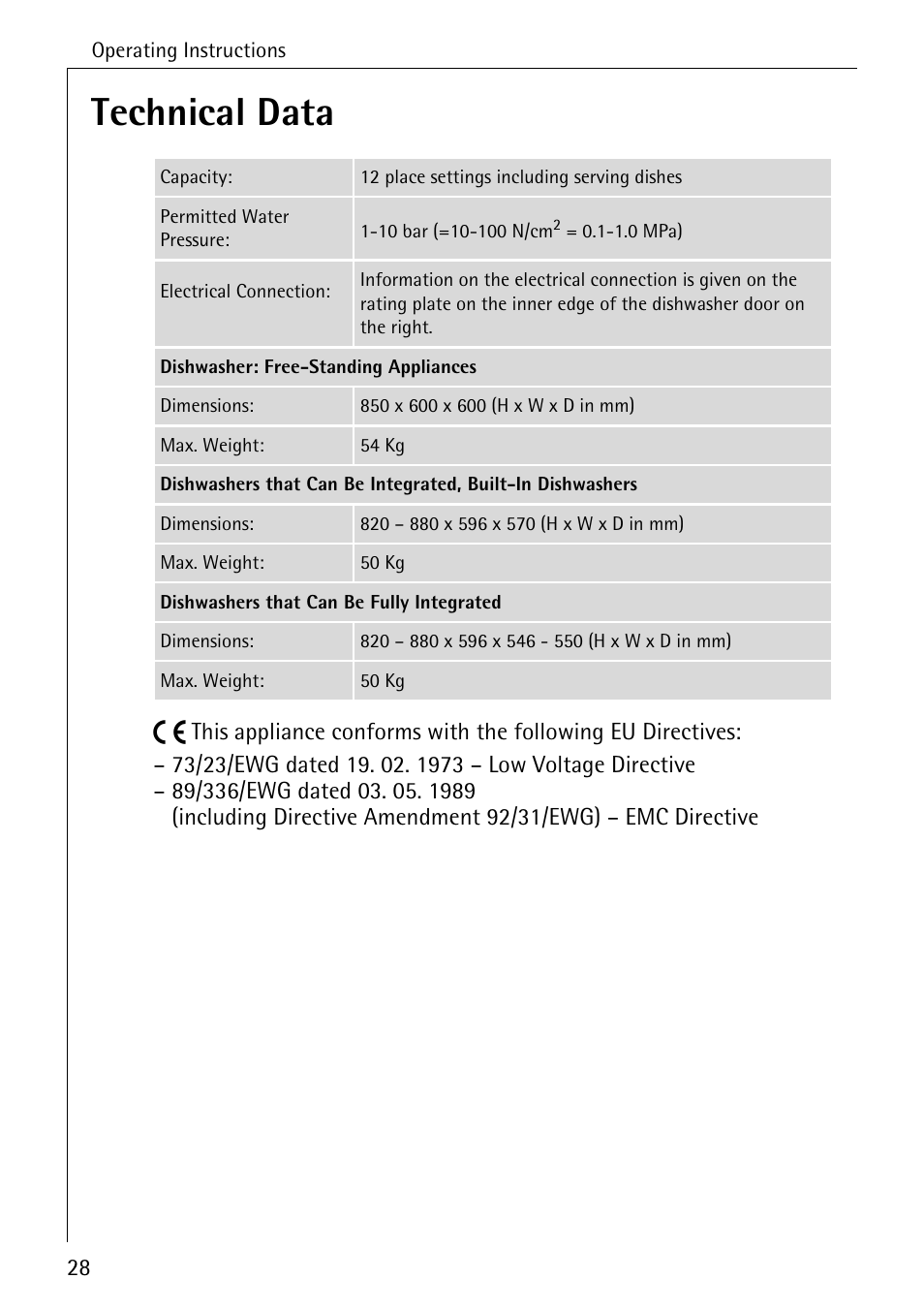 Technical data | AEG FAVORIT 33060 I User Manual | Page 28 / 40