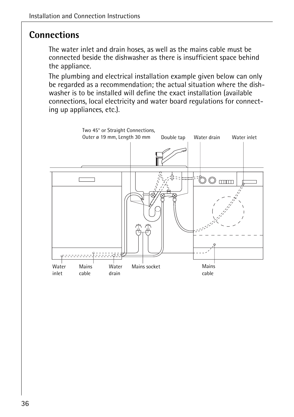 Connections | AEG FAVORIT 33060 I User Manual | Page 36 / 40