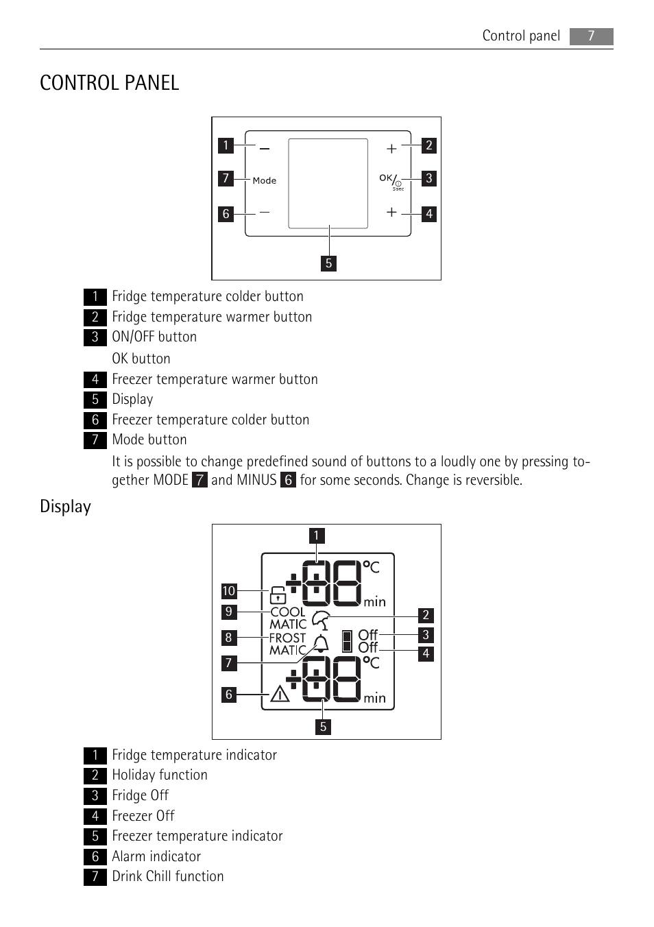 Control panel, Display | AEG S94400CTX0 User Manual | Page 7 / 28