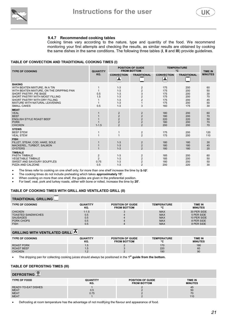 Instructions for the user | AEG C41022V User Manual | Page 21 / 36