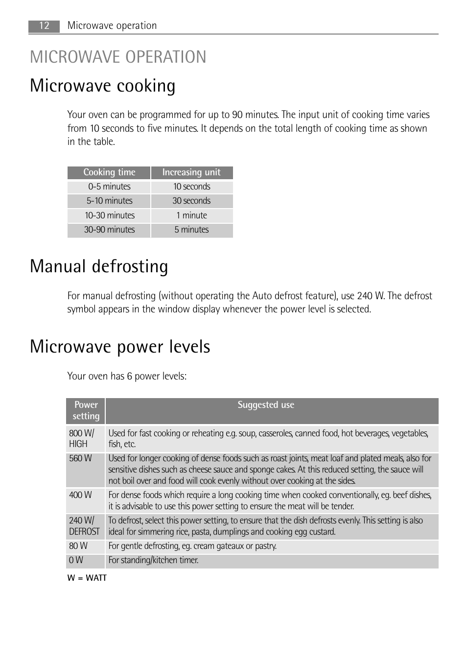 Microwave cooking, Manual defrosting, Microwave power levels | Microwave operation | AEG MC1753E User Manual | Page 12 / 36