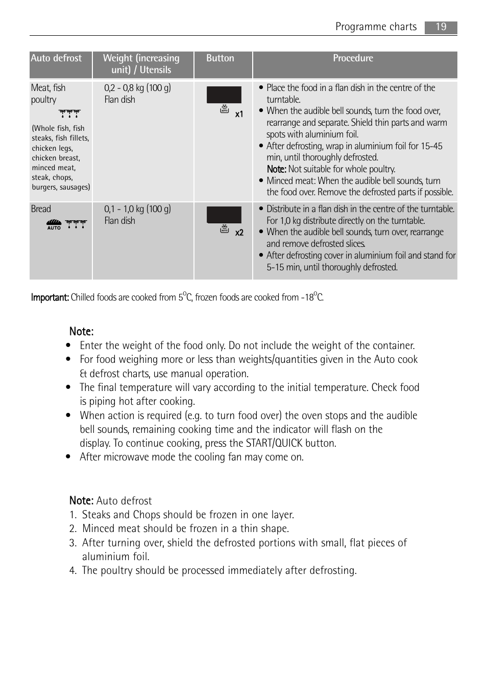 AEG MC1753E User Manual | Page 19 / 36