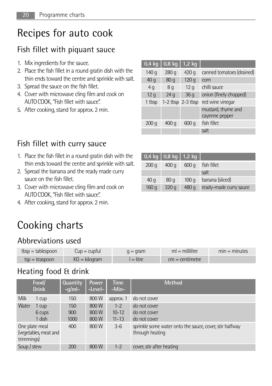 Recipes for auto cook, Cooking charts, Fish fillet with piquant sauce | Fish fillet with curry sauce, Heating food & drink, Abbreviations used | AEG MC1753E User Manual | Page 20 / 36