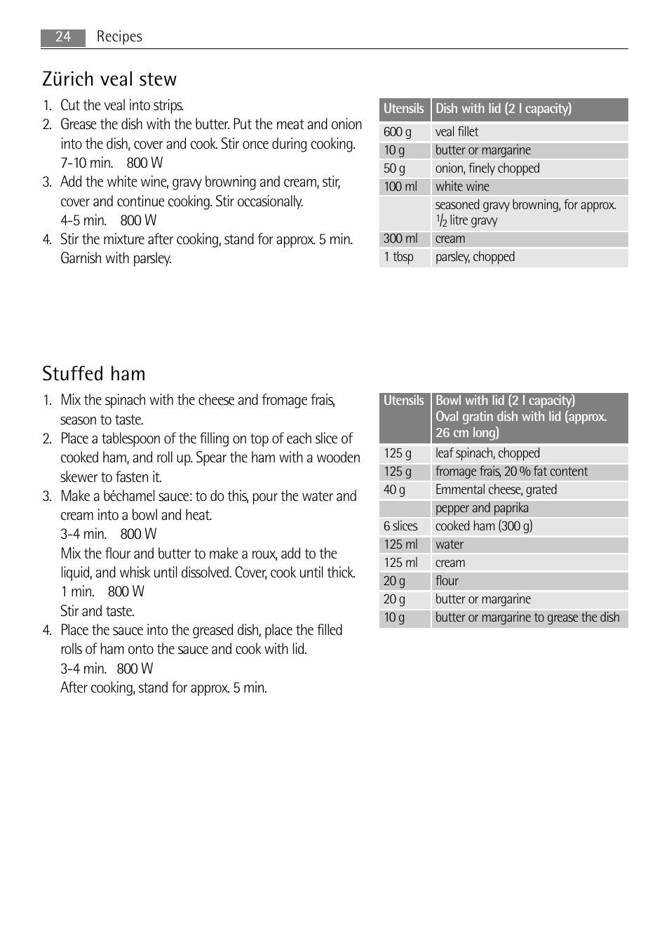 Zürich veal stew, Stuffed ham | AEG MC1753E User Manual | Page 24 / 36