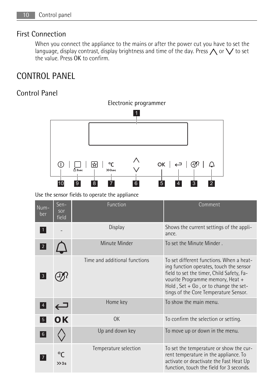 Control panel, First connection | AEG BP8314001 User Manual | Page 10 / 32