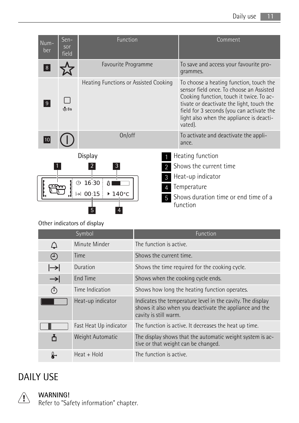 Daily use | AEG BP8314001 User Manual | Page 11 / 32