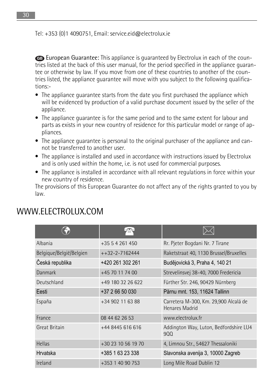 AEG BP8314001 User Manual | Page 30 / 32