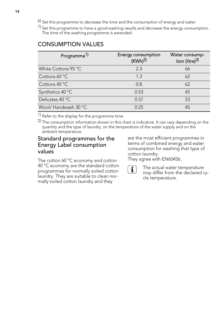 Consumption values | AEG L 71670 FL User Manual | Page 14 / 36