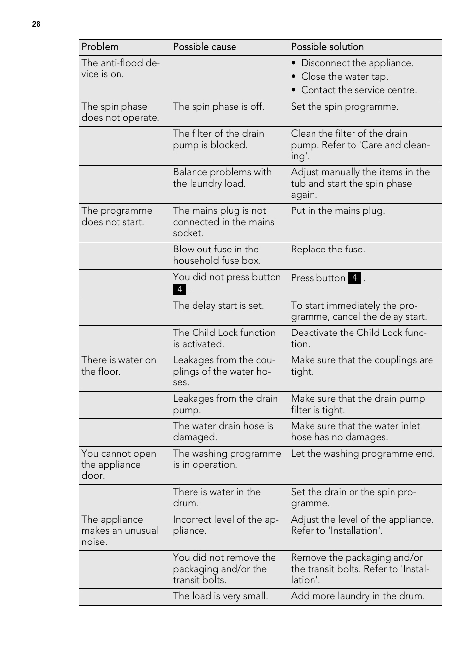 AEG L 71670 FL User Manual | Page 28 / 36