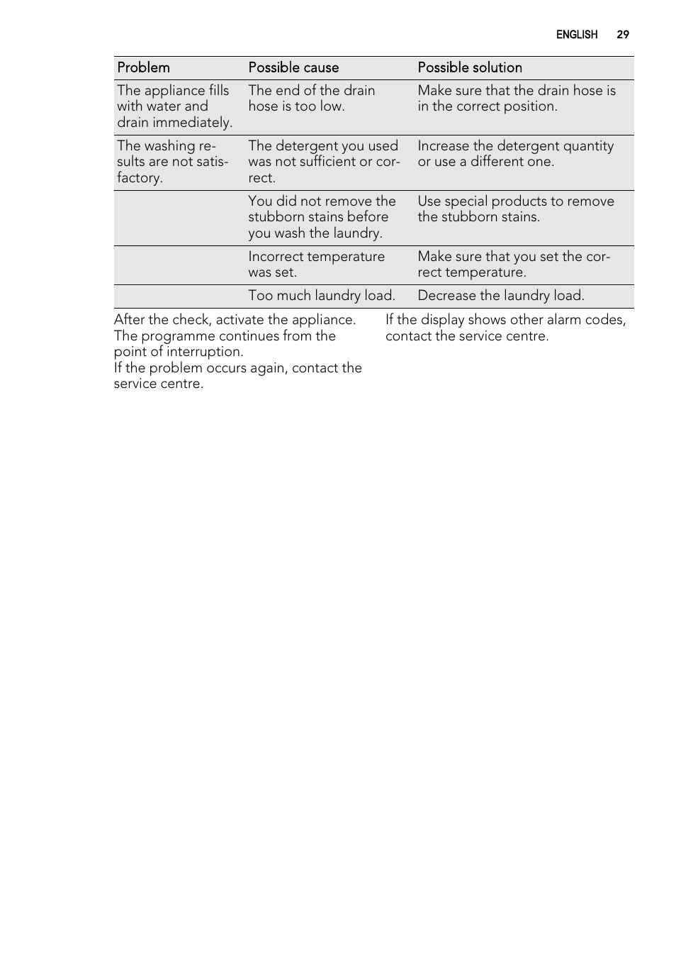 AEG L 71670 FL User Manual | Page 29 / 36