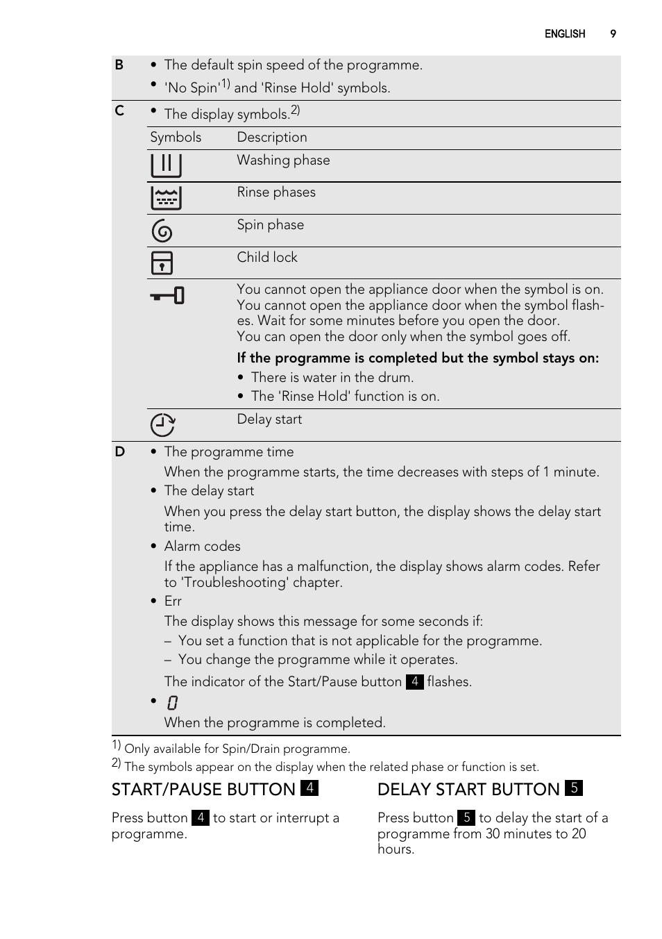 Start/pause button, Delay start button | AEG L 71670 FL User Manual | Page 9 / 36