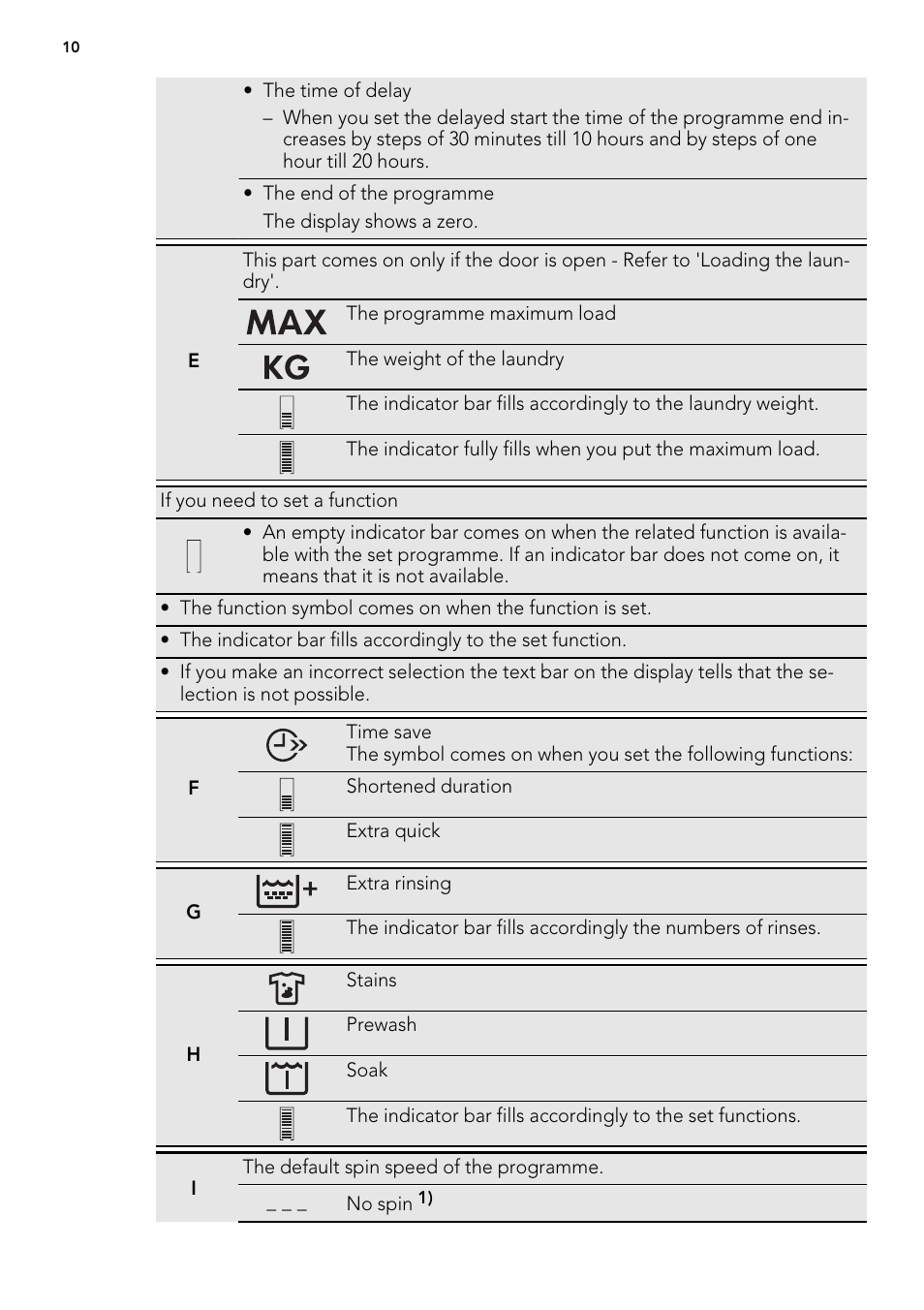 AEG L 98485 FL User Manual | Page 10 / 44