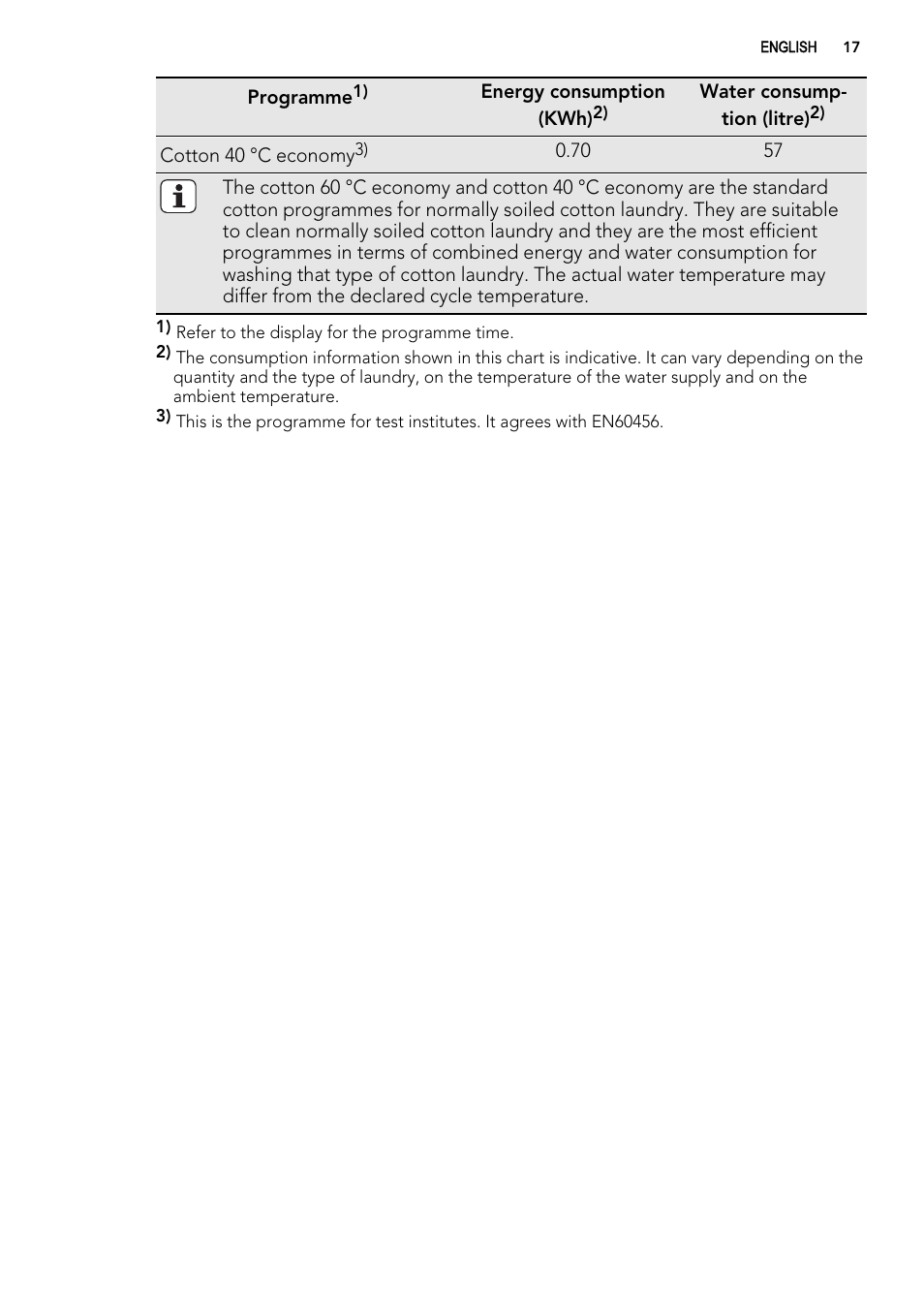 AEG L 98485 FL User Manual | Page 17 / 44