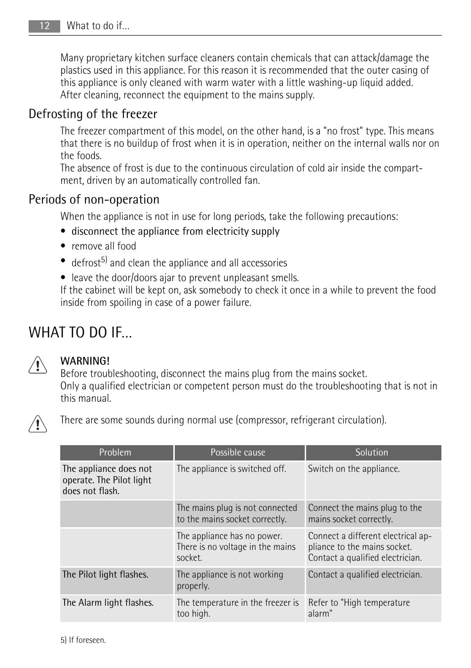 What to do if, Defrosting of the freezer, Periods of non-operation | AEG A62000GNW0 User Manual | Page 12 / 20