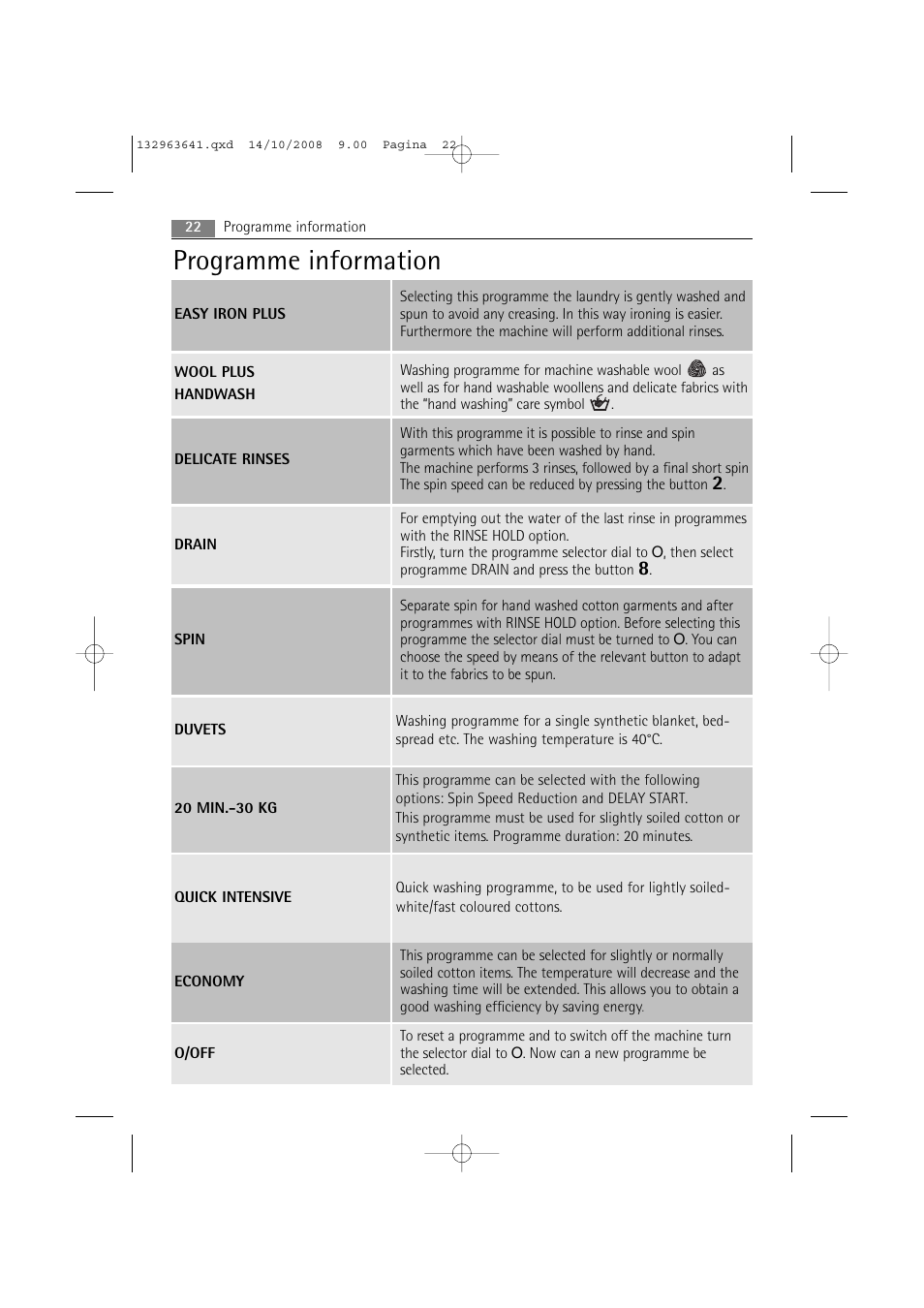 Programme information | AEG LAVAMAT 76650 User Manual | Page 22 / 48