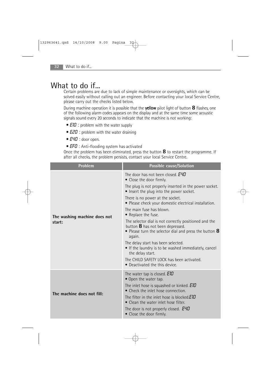 What to do if | AEG LAVAMAT 76650 User Manual | Page 32 / 48