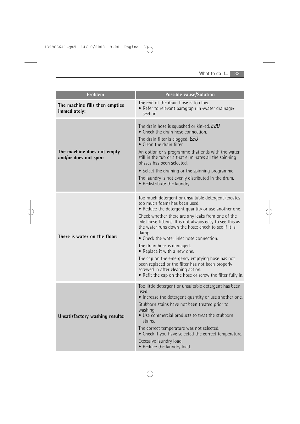 AEG LAVAMAT 76650 User Manual | Page 33 / 48
