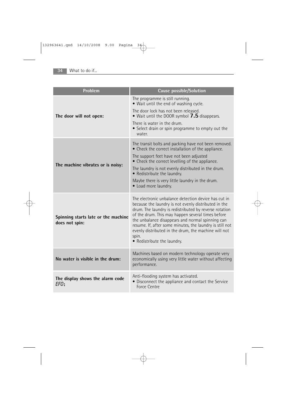 AEG LAVAMAT 76650 User Manual | Page 34 / 48