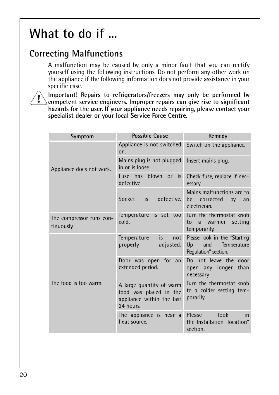What to do if, Correcting malfunctions | AEG S 60150 TK User Manual | Page 20 / 28